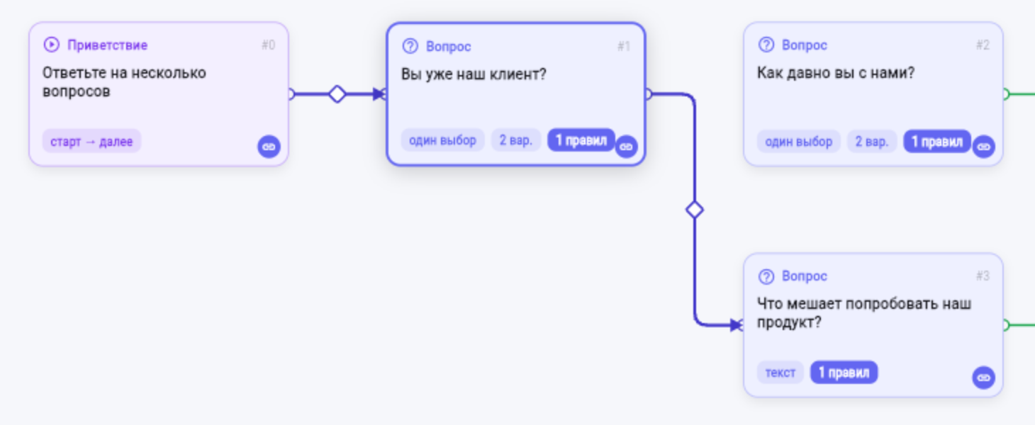 Граф опроса в редакторе