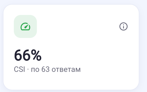 Плитка CSI на вкладке аналитики