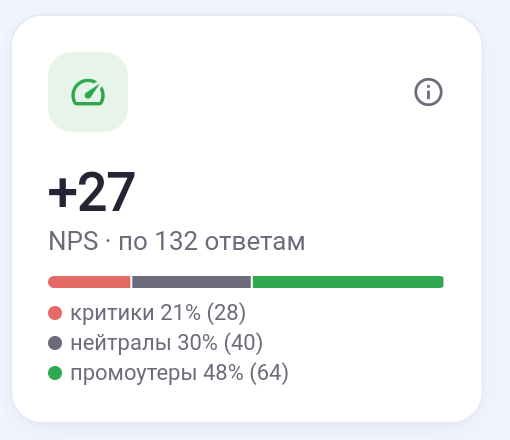 Плитка NPS с составом групп